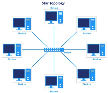 Star Network